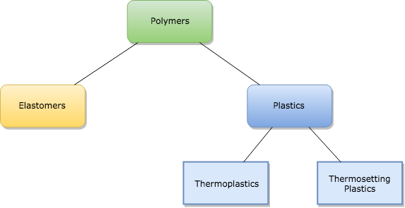 polymer diagram