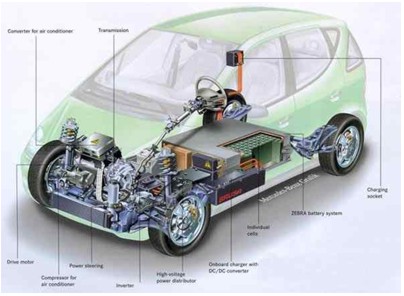 Electric vehicle diagram