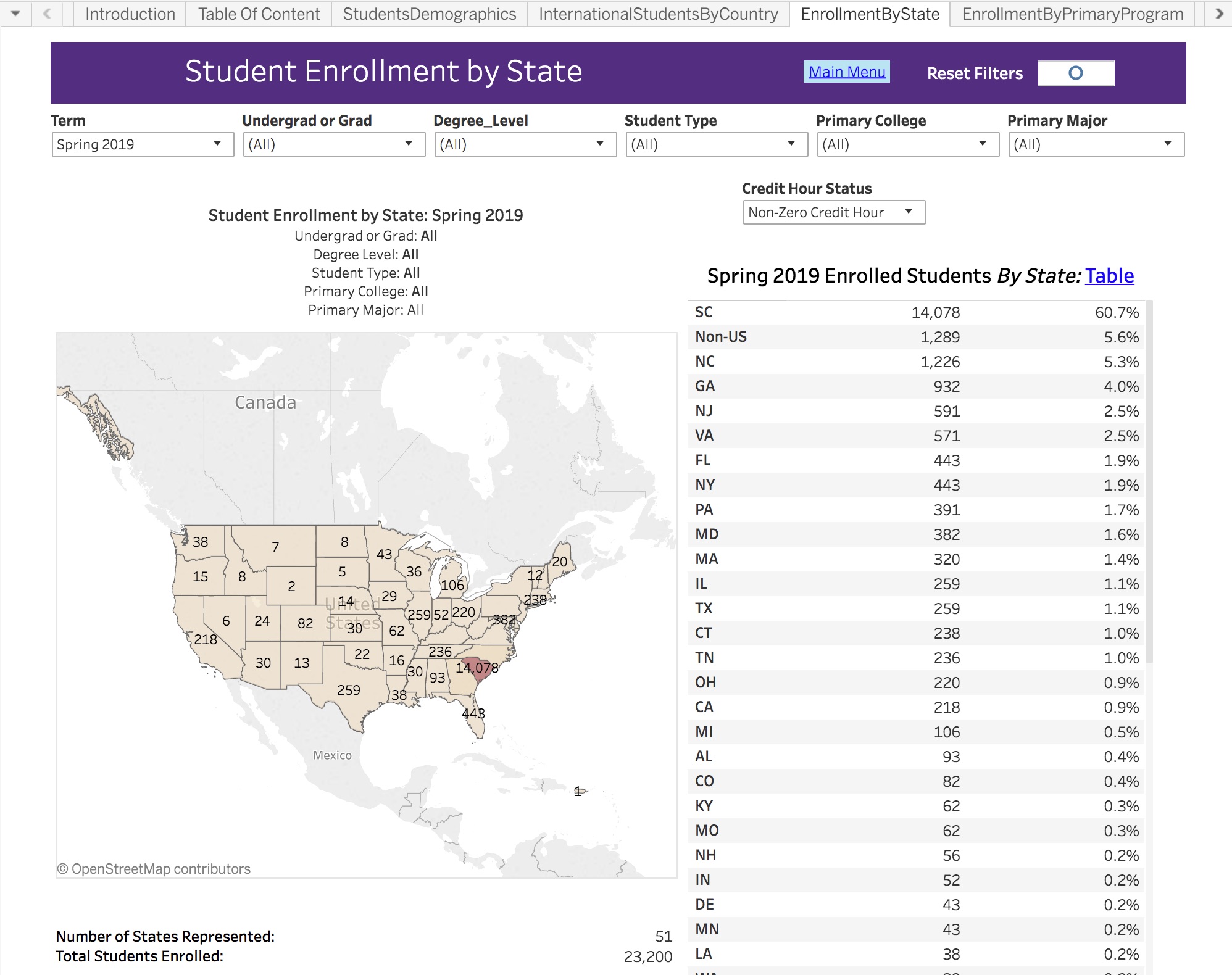 Internal Daily Student Enrollment Reports