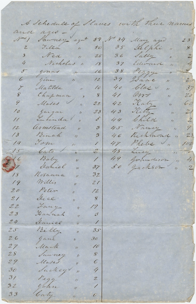 A list of enslaved people at Fort Hill in 1854 from the property deed.