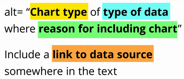 text on the image reads, alt="chart type of type of data where reason for inclusing chart". Include a link to data source somewhere in the text.