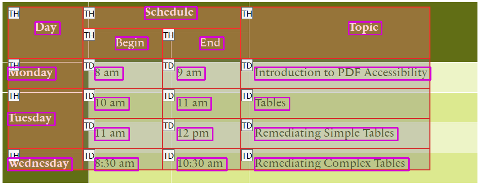 screenshot of a sample table in acrobat table editor open
