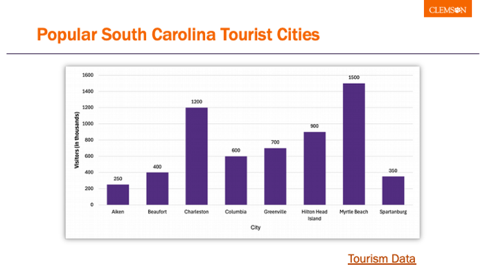 Powerpoint slide with a bar chart and a link to the chart data on a different slide.