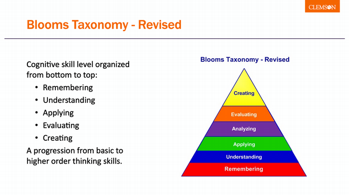 Powerpoint slide with a diagram of Blooms Taxonomy on one side and descriptive text beside it.