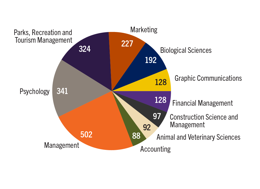 About the Program Bridge to Clemson