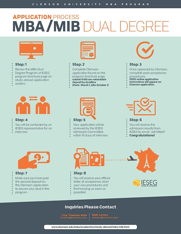 Infographic outlining the application process for the MBA/MIB dual degree program at Clemson University, featuring key steps and contact information.