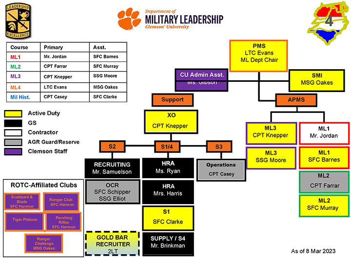 Chain of Command graphic.