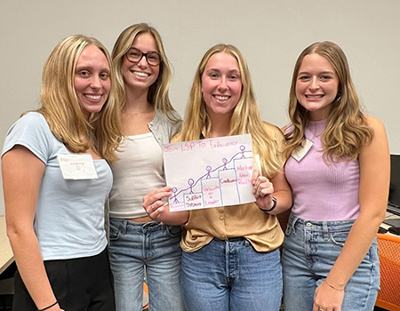 Four students holding a poster illustrating a growth chart related to community engagement and influence.