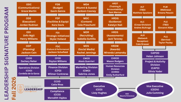 Organizational chart titled “Leadership Signature Program Fall 2026,” showing leadership roles and divisions in colored boxes, including Executive (CEO) Lizzy Hughes and Vice Executive (CEO) Julia Cmm