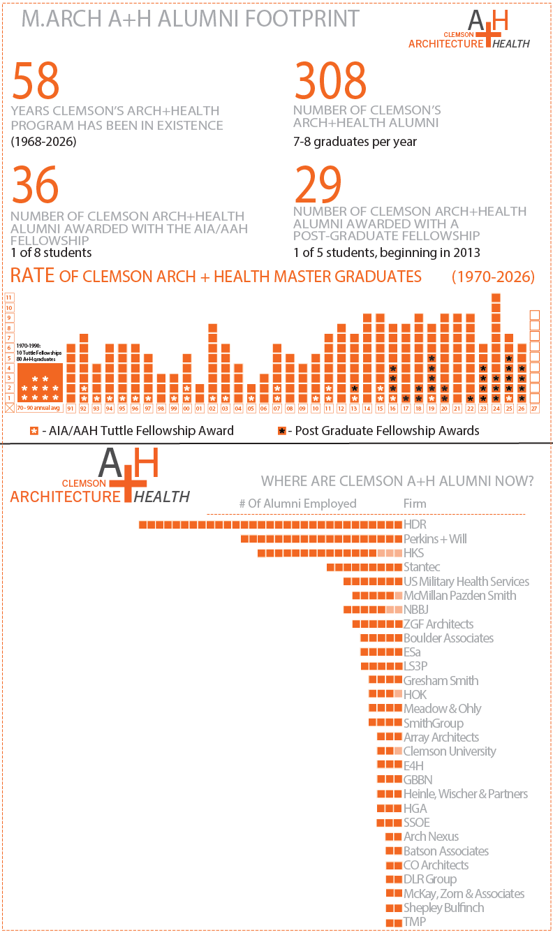 alumni graphics