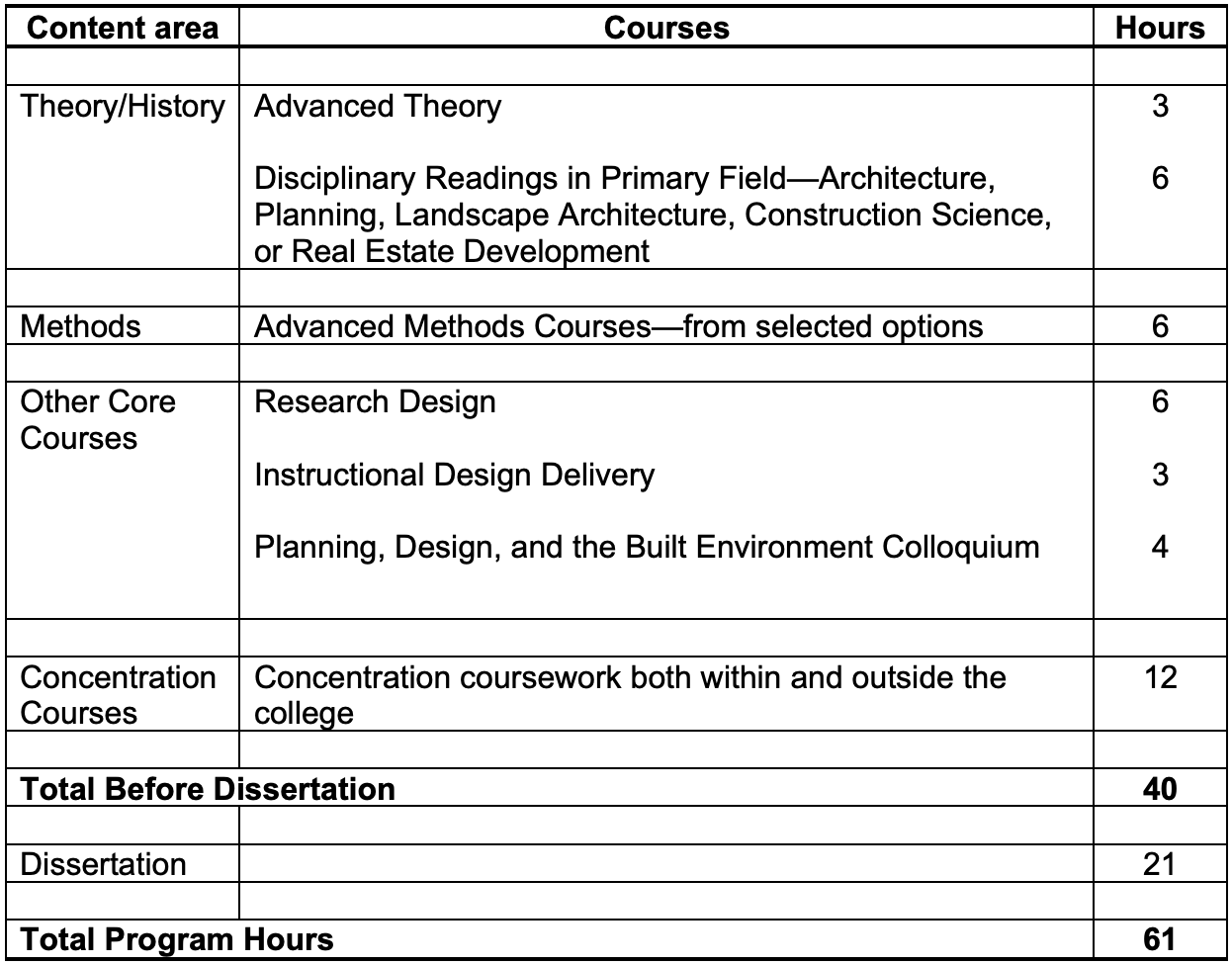 pdbe core curriculum image