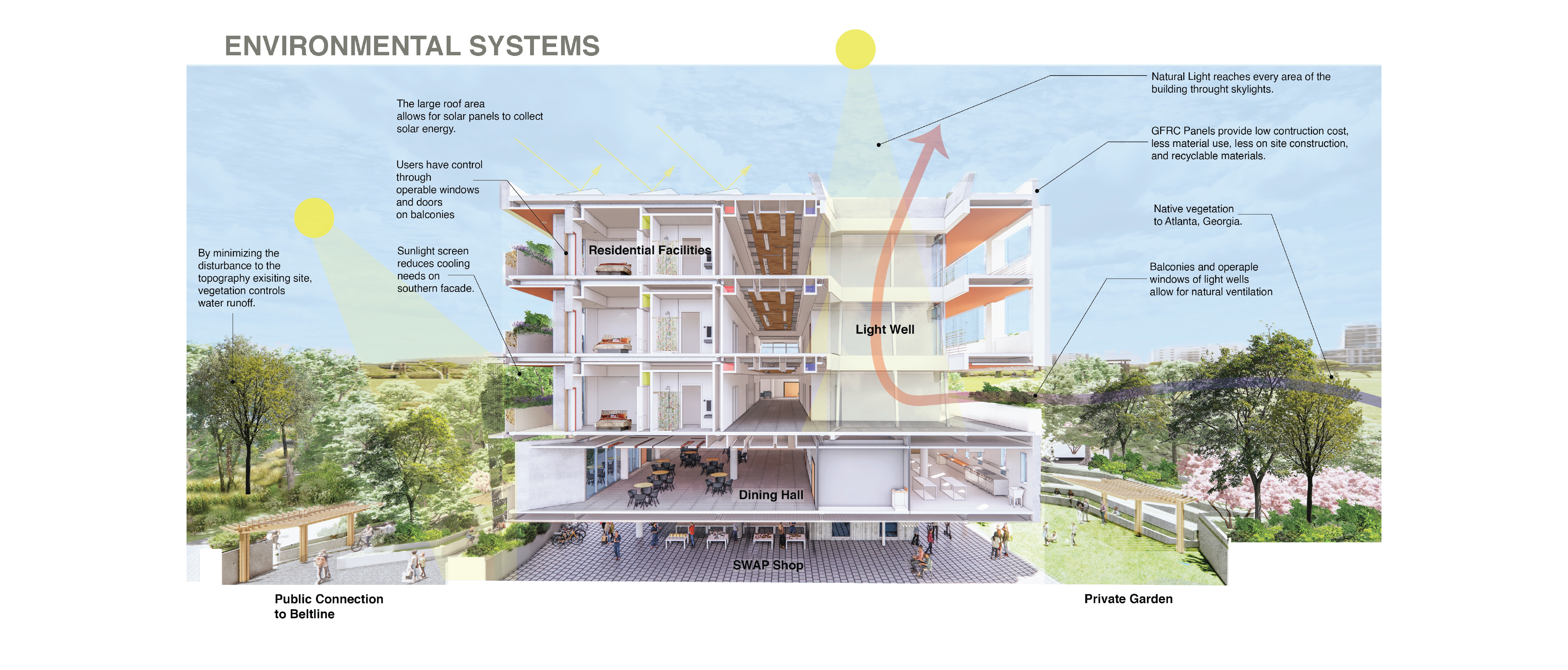 Midtown Recovery Center | Edgar Alatorre & Zoe Jackson | ARCH 8920 | Professors Albright, Heine and Ersoy