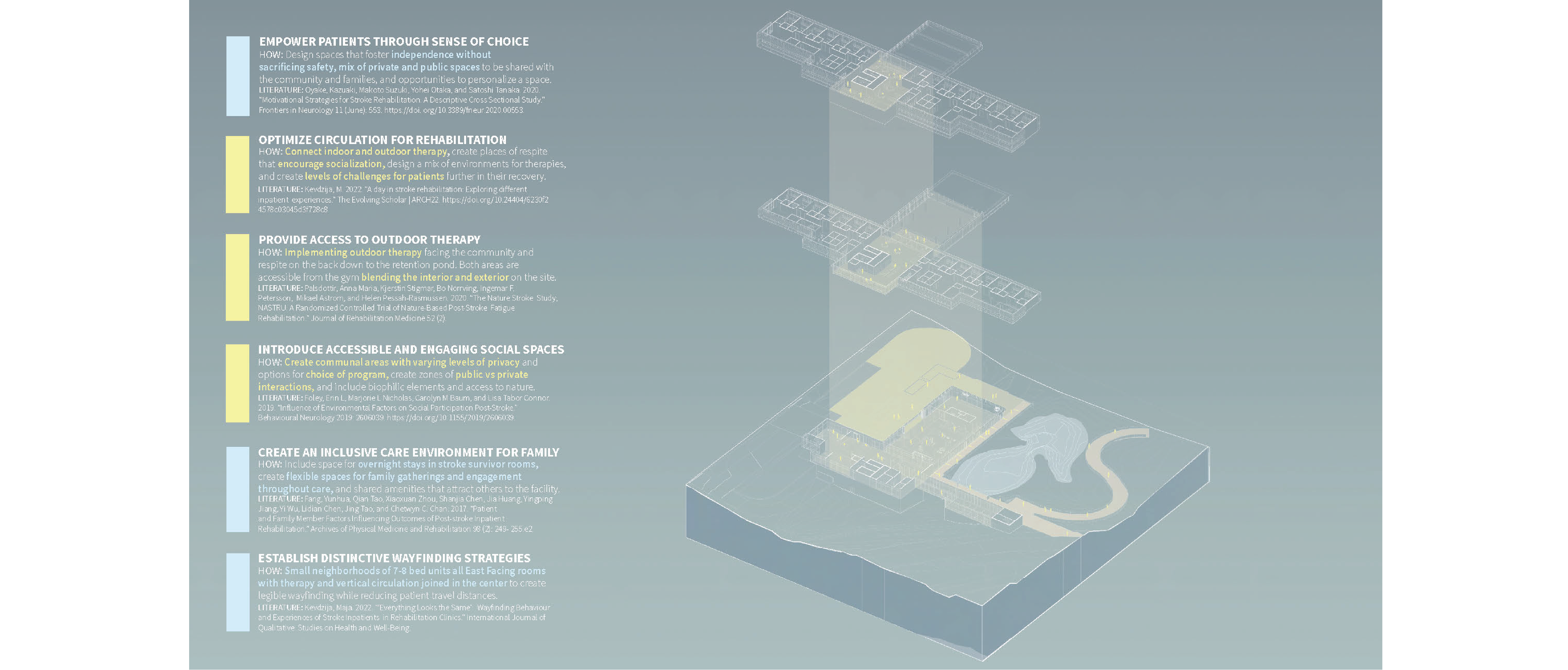 Uplift Community Based Rehabilitation | Kristian Baber | ARCH 8920 | Professor Allison