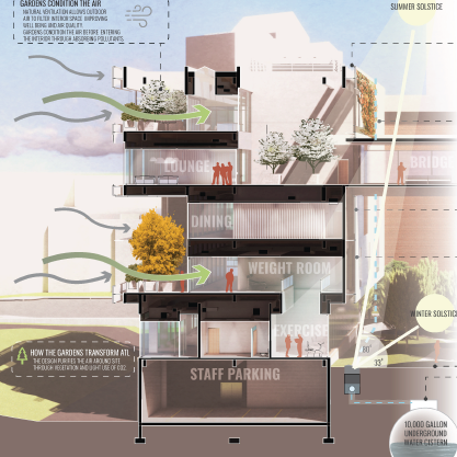 The Sanctuary | Mady Bellanca & Hayden Duncan | ARCH 8920 | Professors Albright, Heine and Ersoy