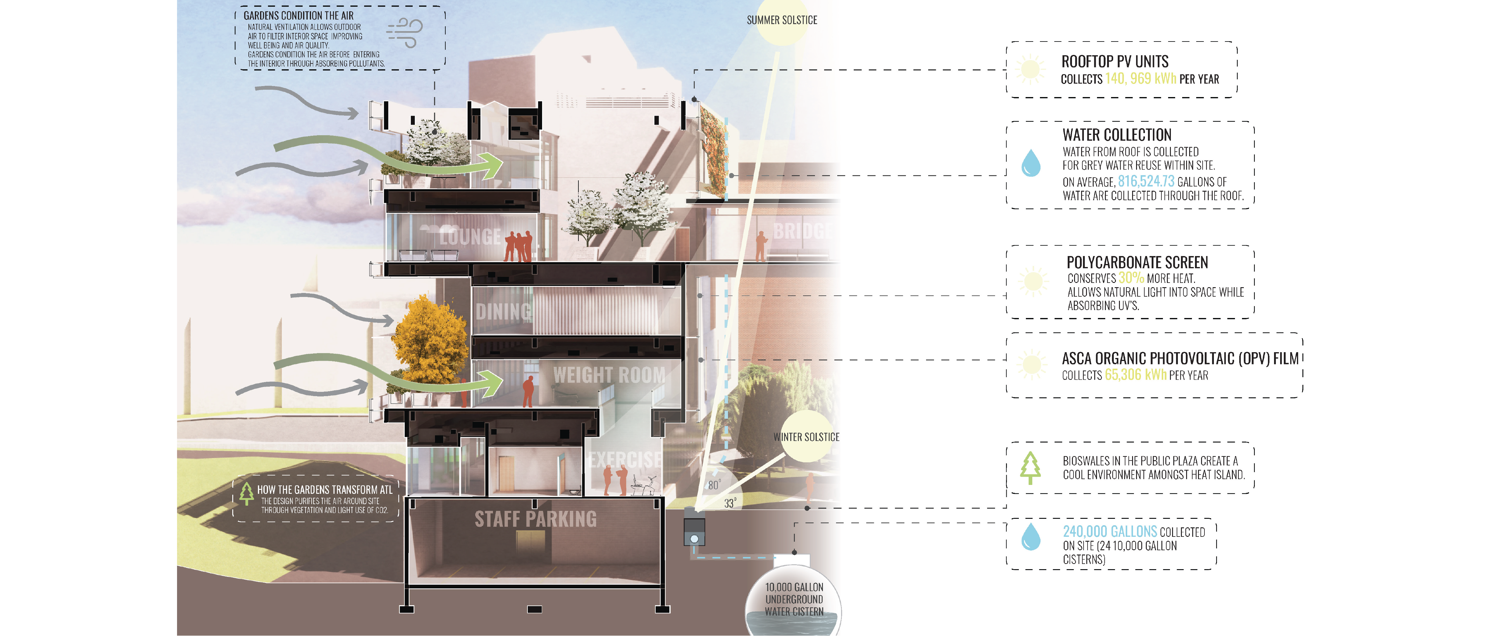 The Sanctuary | Mady Bellanca & Hayden Duncan | ARCH 8920 | Professors Albright, Heine and Ersoy