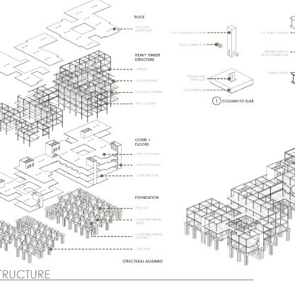 Open Arms Youth Center | Gauge Bethea & Autumn Hinson | ARCH 8920 | Professors Albright, Heine and Ersoy