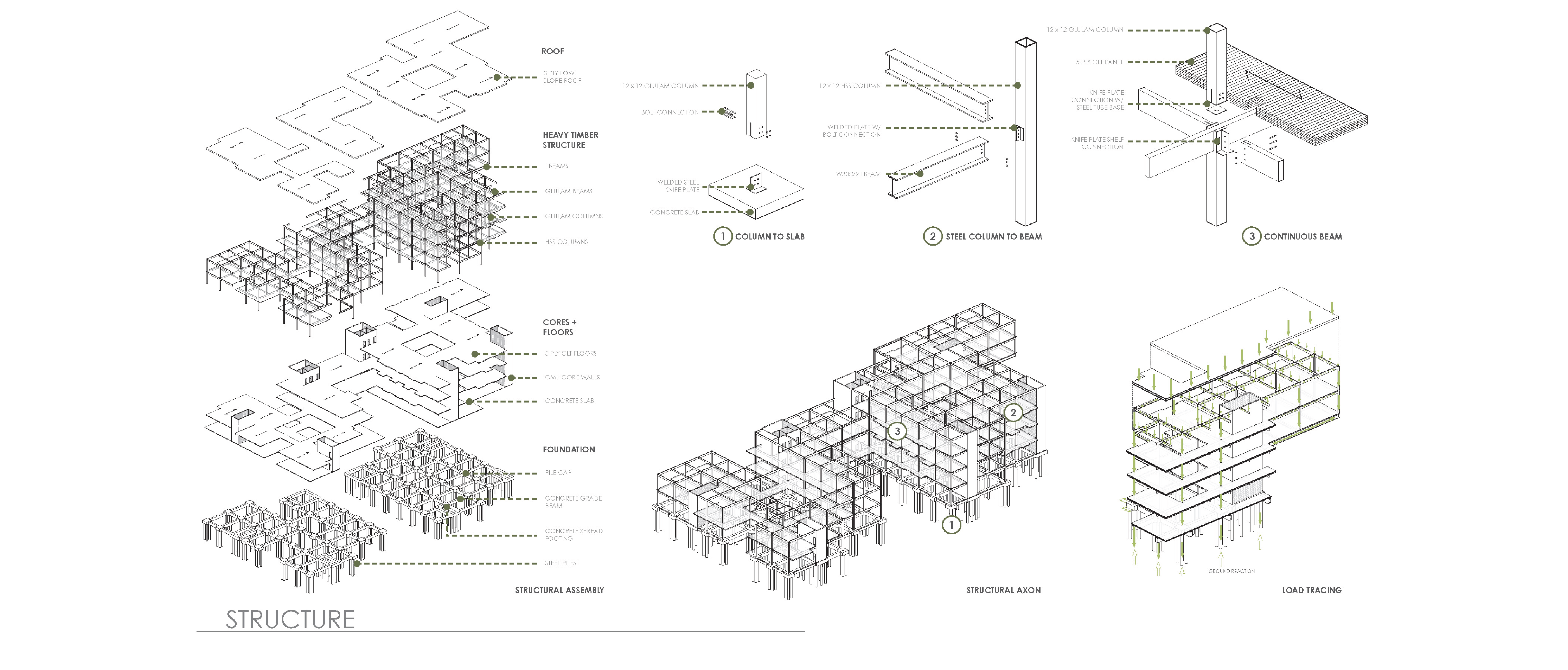 Open Arms Youth Center | Gauge Bethea & Autumn Hinson | ARCH 8920 | Professors Albright, Heine and Ersoy