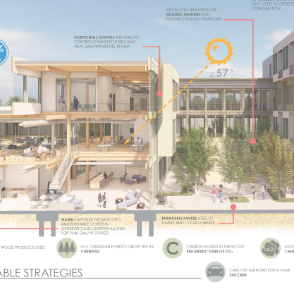 Open Arms Youth Center | Gauge Bethea & Autumn Hinson | ARCH 8920 | Professors Albright, Heine and Ersoy