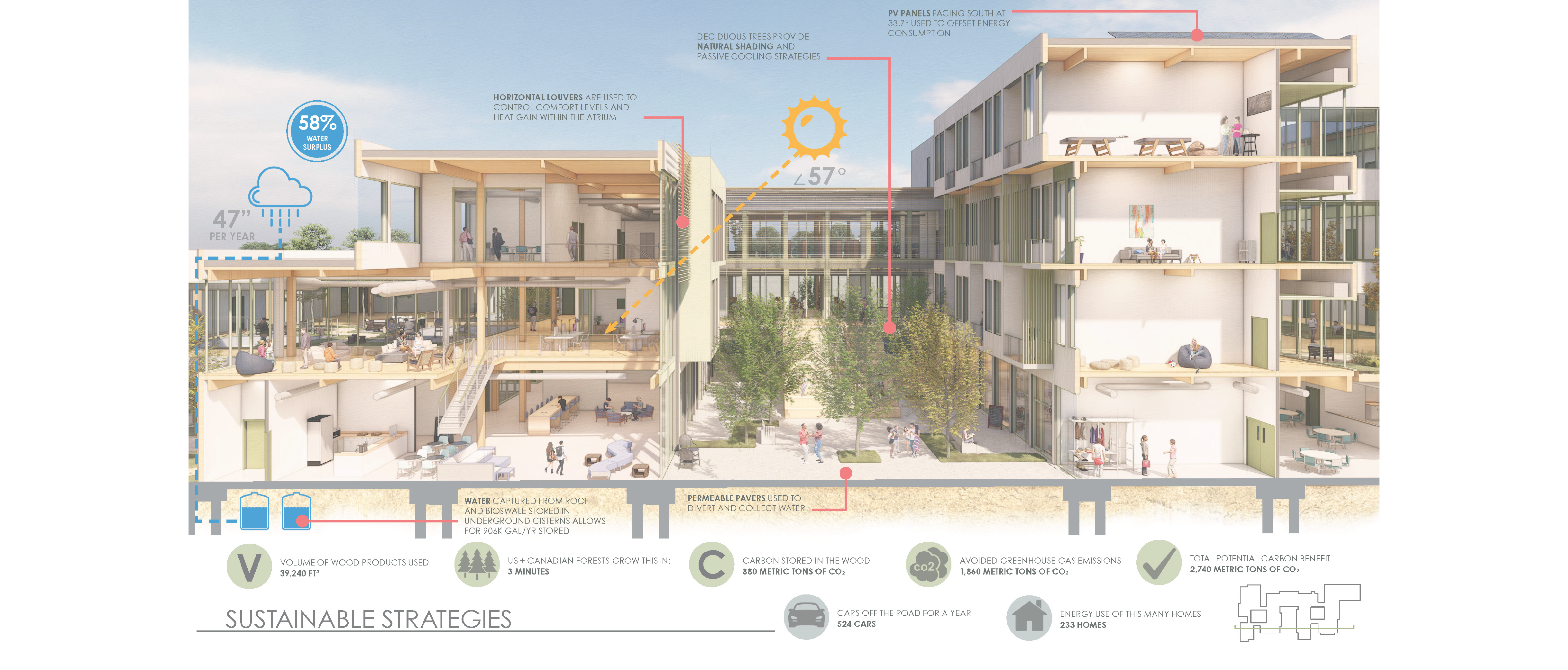 Open Arms Youth Center | Gauge Bethea & Autumn Hinson | ARCH 8920 | Professors Albright, Heine and Ersoy