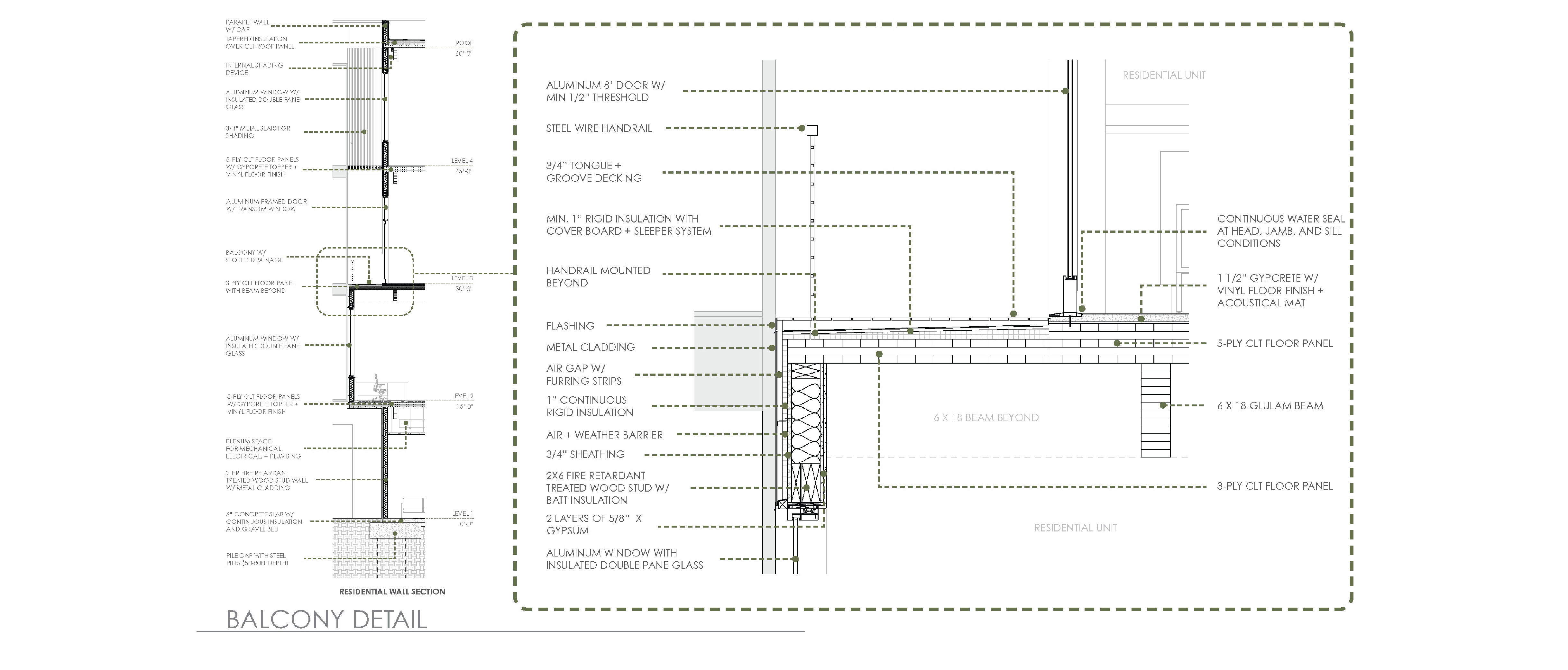 Open Arms Youth Center | Gauge Bethea & Autumn Hinson | ARCH 8920 | Professors Albright, Heine and Ersoy