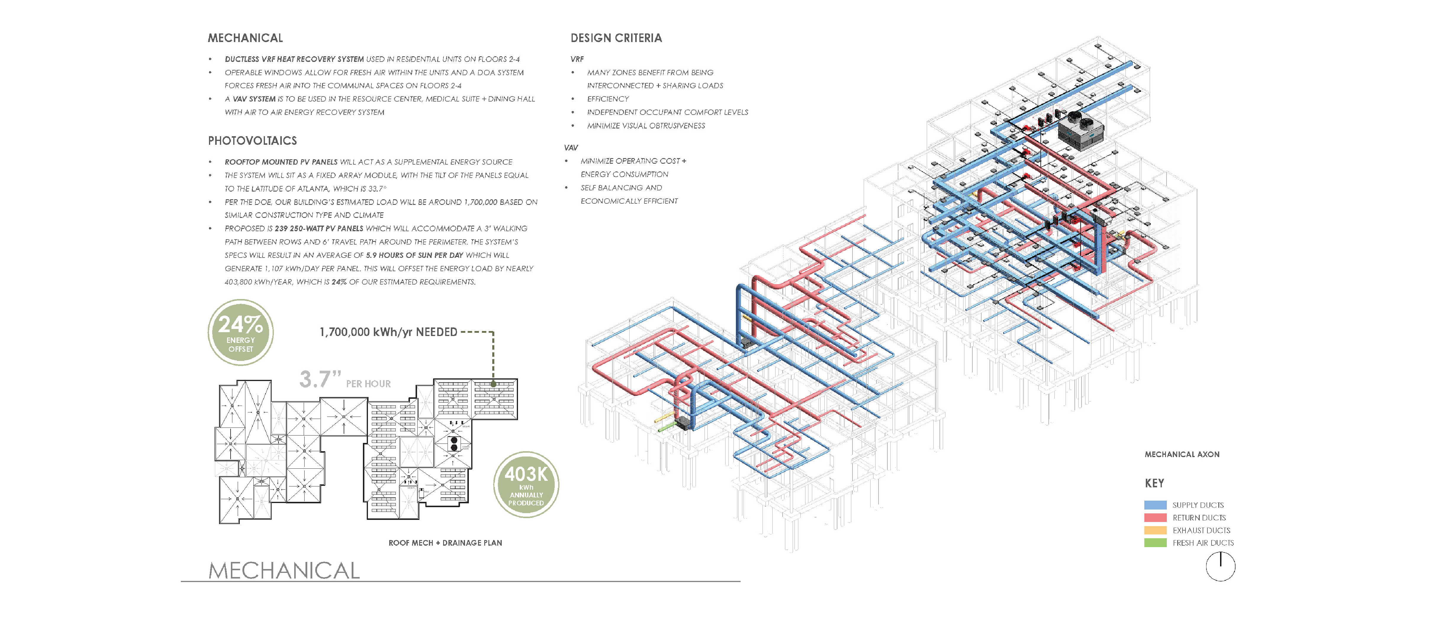 Open Arms Youth Center | Gauge Bethea & Autumn Hinson | ARCH 8920 | Professors Albright, Heine and Ersoy