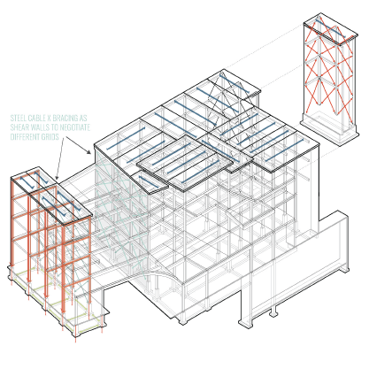 the ROOTS | EK Carter & Eric Downing | ARCH 8920 | Professors Albright, Heine and Ersoy