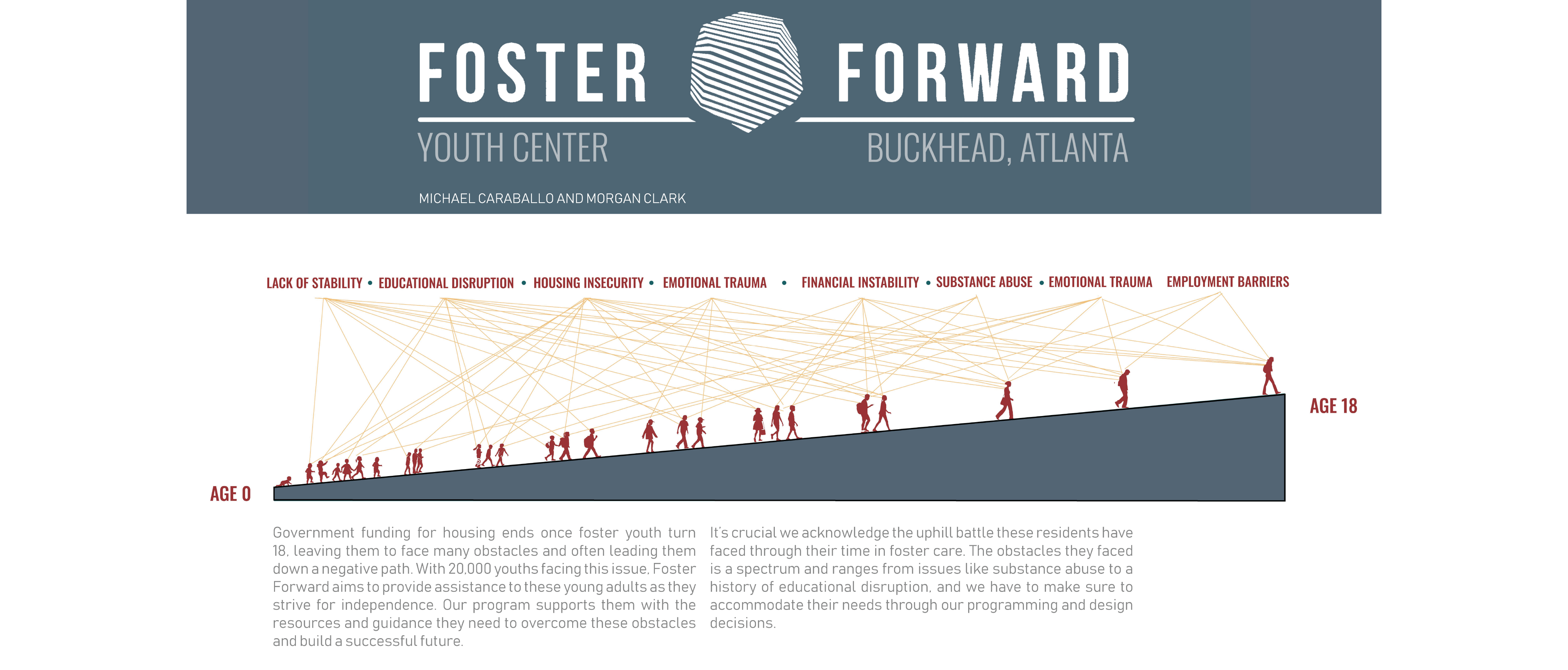 Foster Forward Youth Center | Michael Caraballo & Morgan Clark | Arch 8920 | Professors Albright, Heine and Ersoy