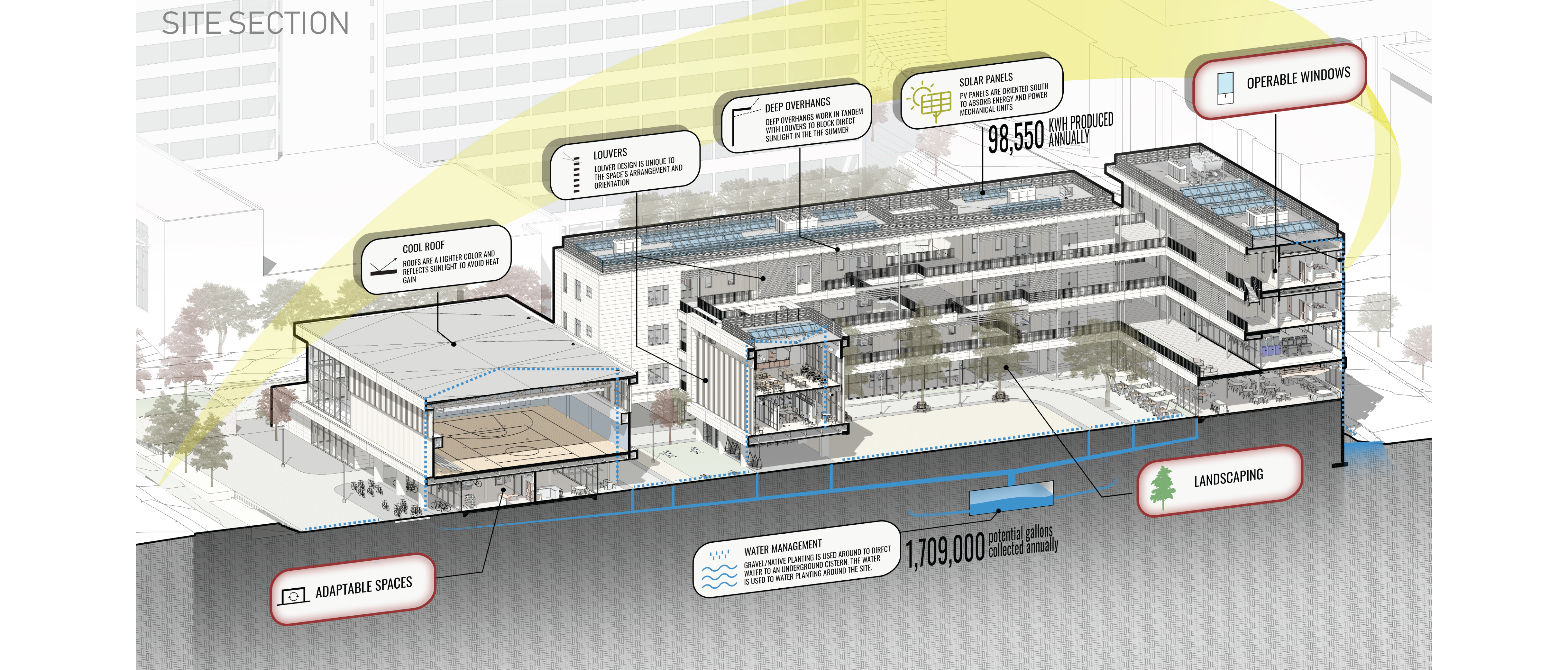 Foster Forward Youth Center | Michael Caraballo & Morgan Clark | Arch 8920 | Professors Albright, Heine and Ersoy