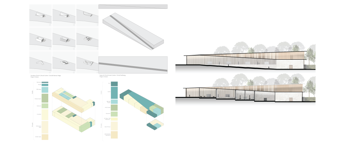 Cayce Art Enrichment Center | Emily Slattberg | ARCH 2520 | Professor Mendez