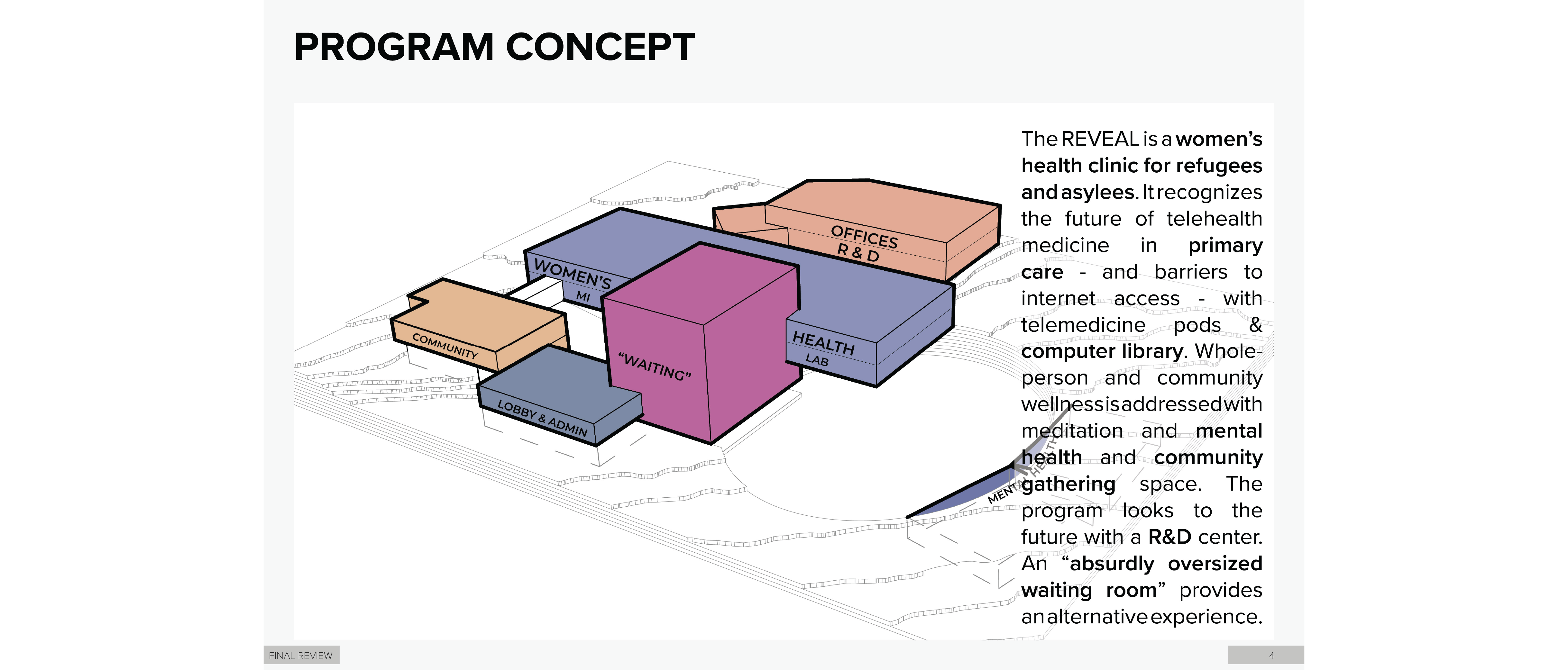 The REVEAL | Elly Hall | ARCH 8960 | Professor Deaton