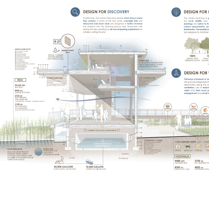 The Craft, The Tradition, The Celebration of Culture | Angela Kraus & Olivia Wideman | ARCH 8510 | Professors Franco, Heine and Schafer