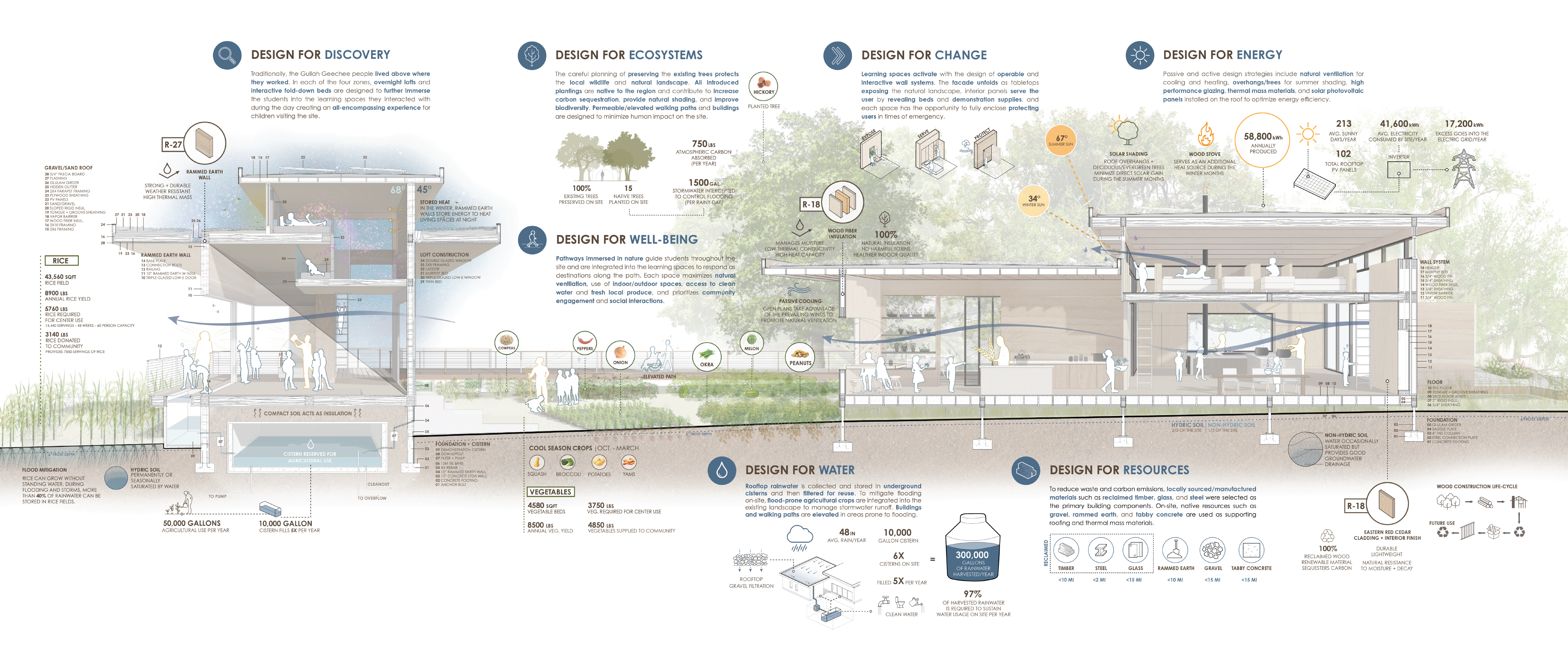 The Craft, The Tradition, The Celebration of Culture | Angela Kraus & Olivia Wideman | ARCH 8510 | Professors Franco, Heine and Schafer