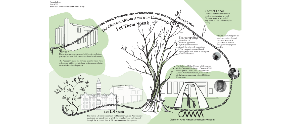 Clemson Living Record Memorial | Amanda Lam | LARC 1520 | Professor Browning