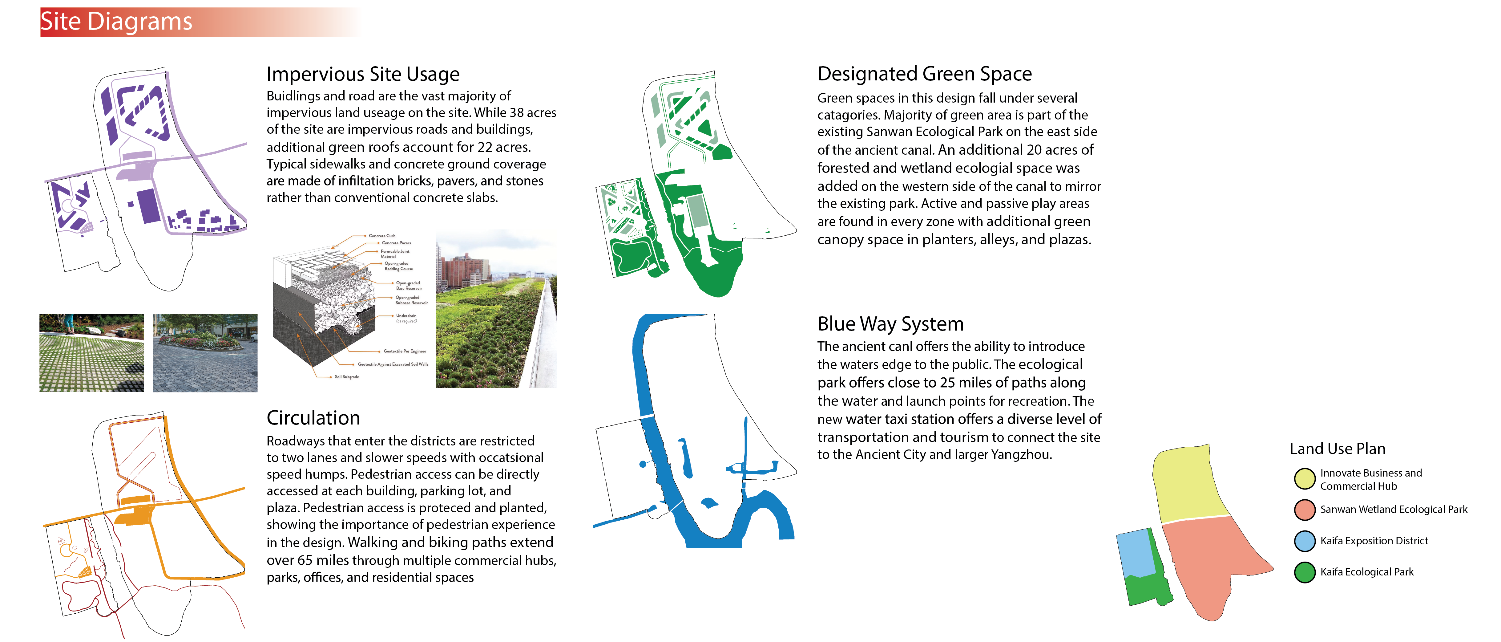 The Swan Creative Campus | Alex Leonard | LARCH 8520 | Professor Nassar