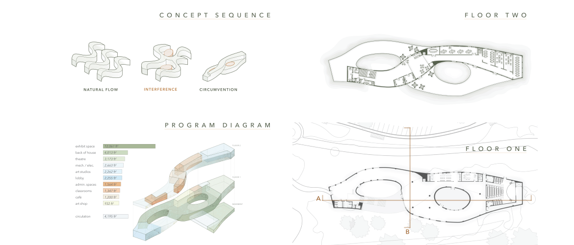 Cayce Arts Center | Mary Grace Wolf  | ARCH 2520 | Professor Mendez