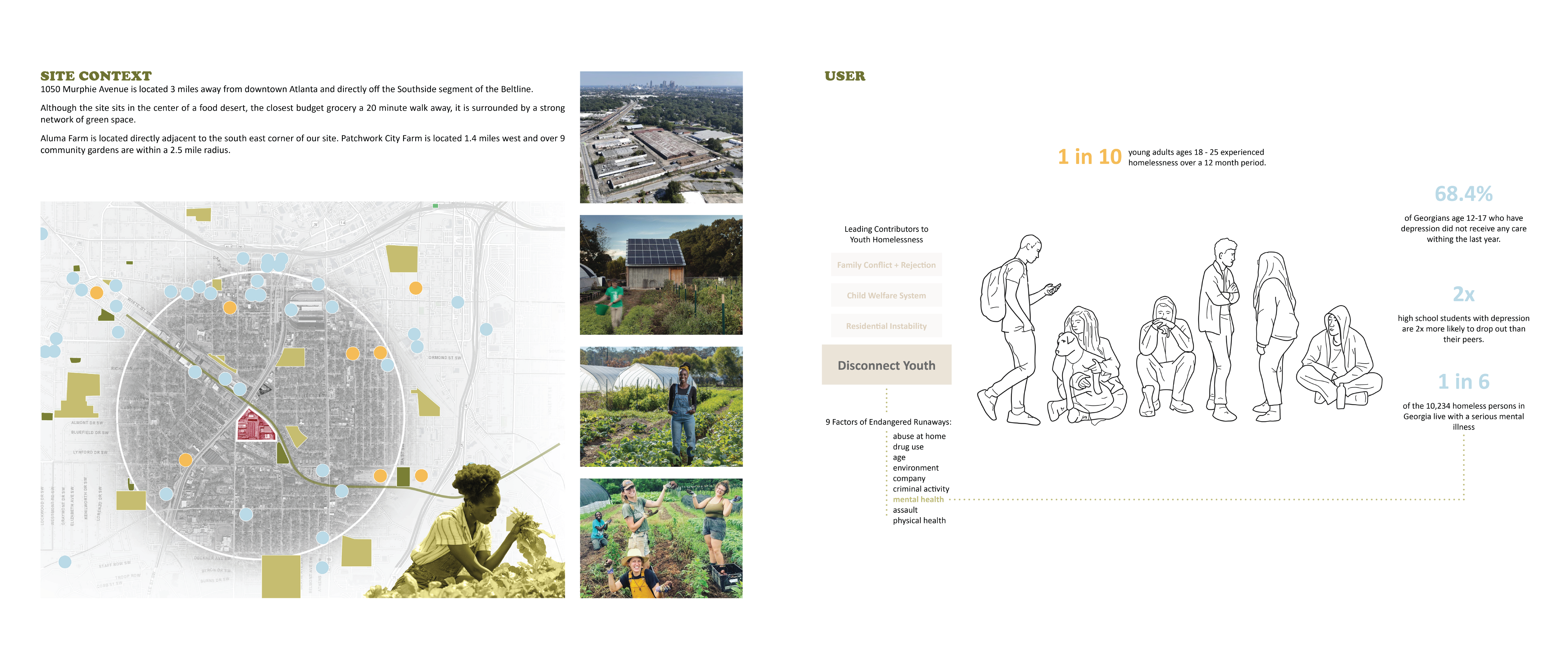 Mindful Harvest Urban Farm | Haley Rogers & Lydia Gandy | Arch 8920 | Professor Heine