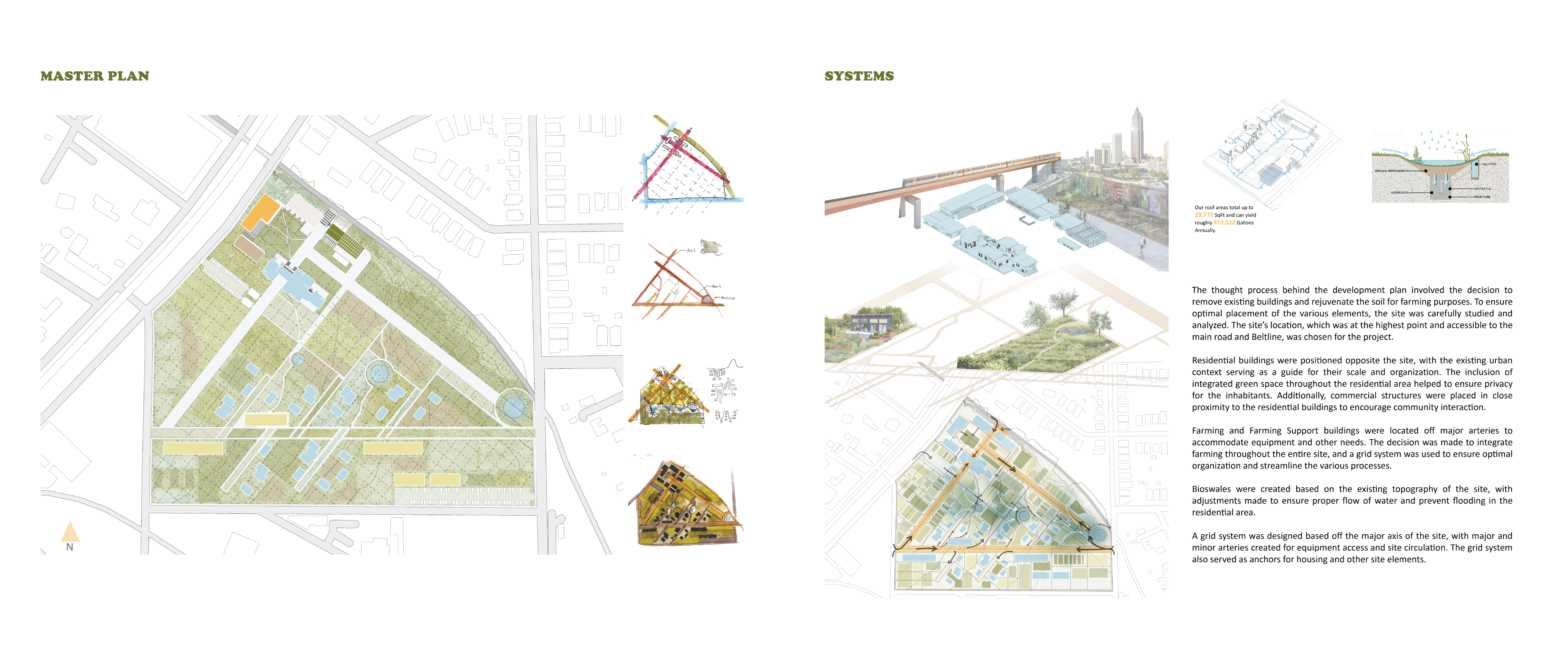 Mindful Harvest Urban Farm | Haley Rogers & Lydia Gandy | Arch 8920 | Professor Heine