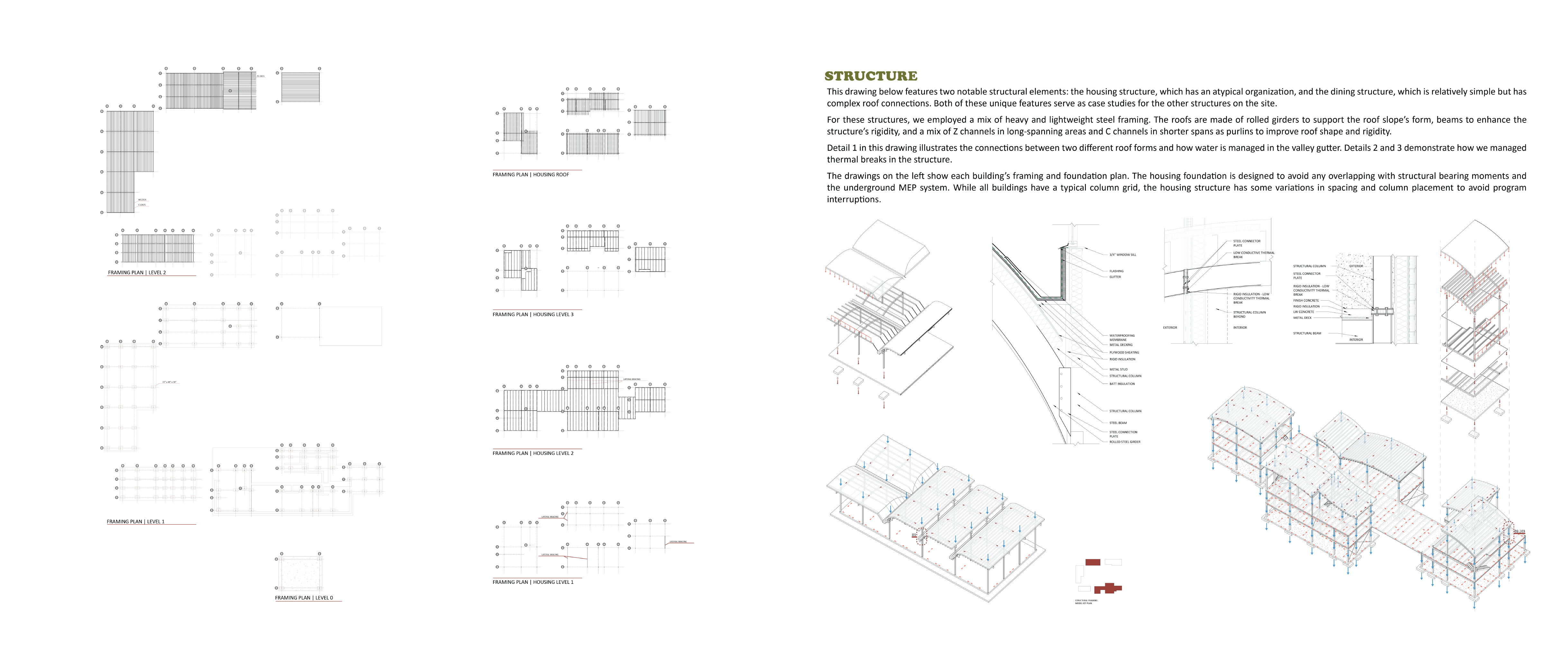 Mindful Harvest Urban Farm | Haley Rogers & Lydia Gandy | Arch 8920 | Professor Heine