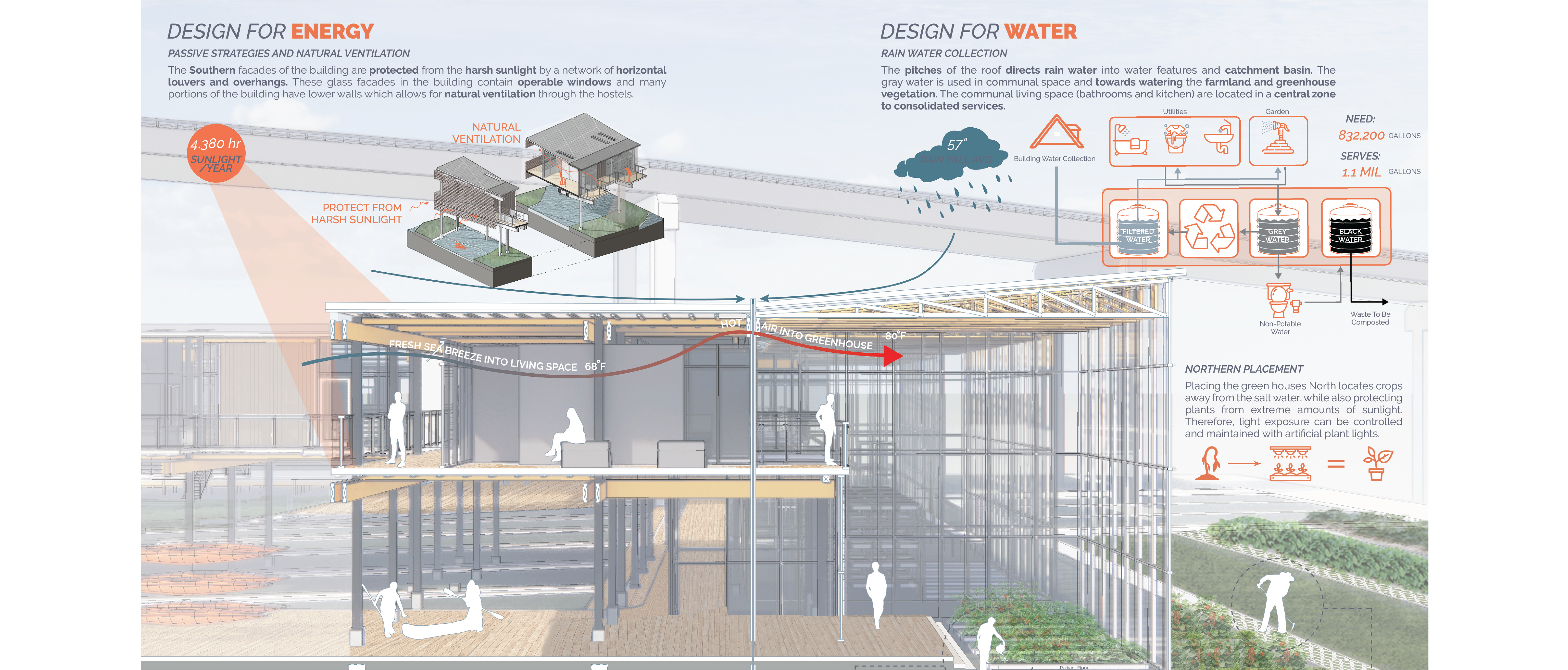 Above The Marsh | Lucas Schindlar & Mia Walker | ARCH 8510 | Professors Franco, Heine and Schafer