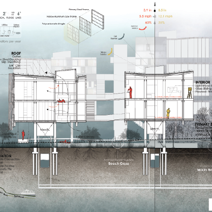 Restoring a Haven | William Scott & Connor Smith | ARCH 8510 | Professors Franco, Heine and Schafer