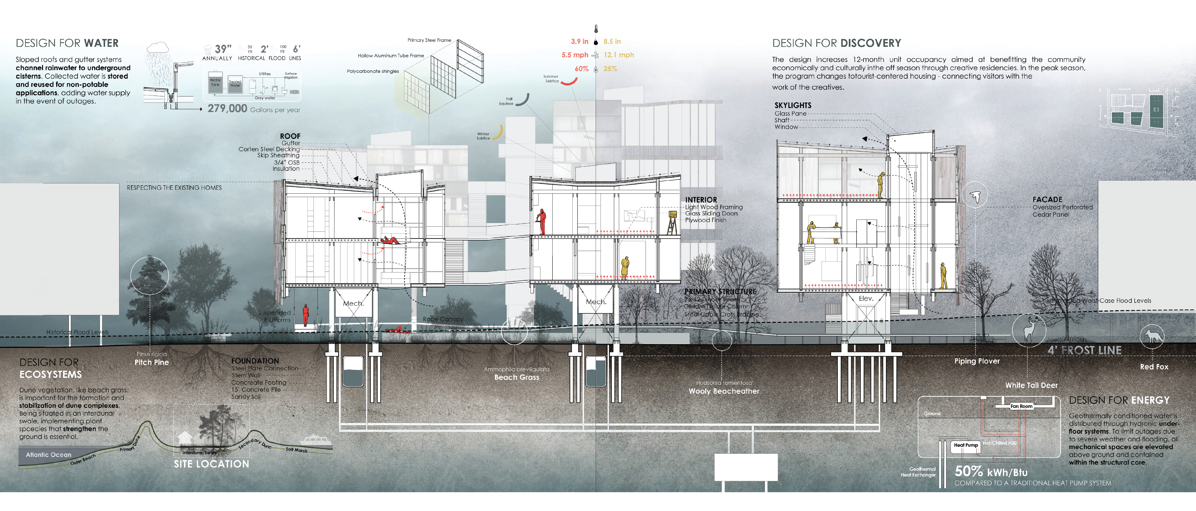 Restoring a Haven | William Scott & Connor Smith | ARCH 8510 | Professors Franco, Heine and Schafer