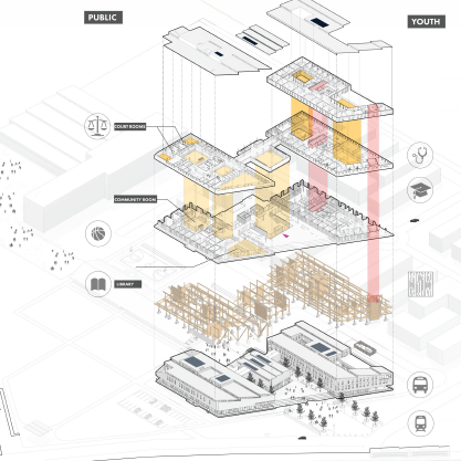 Murphy Ave Restorative Justice Hub | Jerome Kishore Simiyon & Andrew Schick | ARCH 8920 | Professor Heine