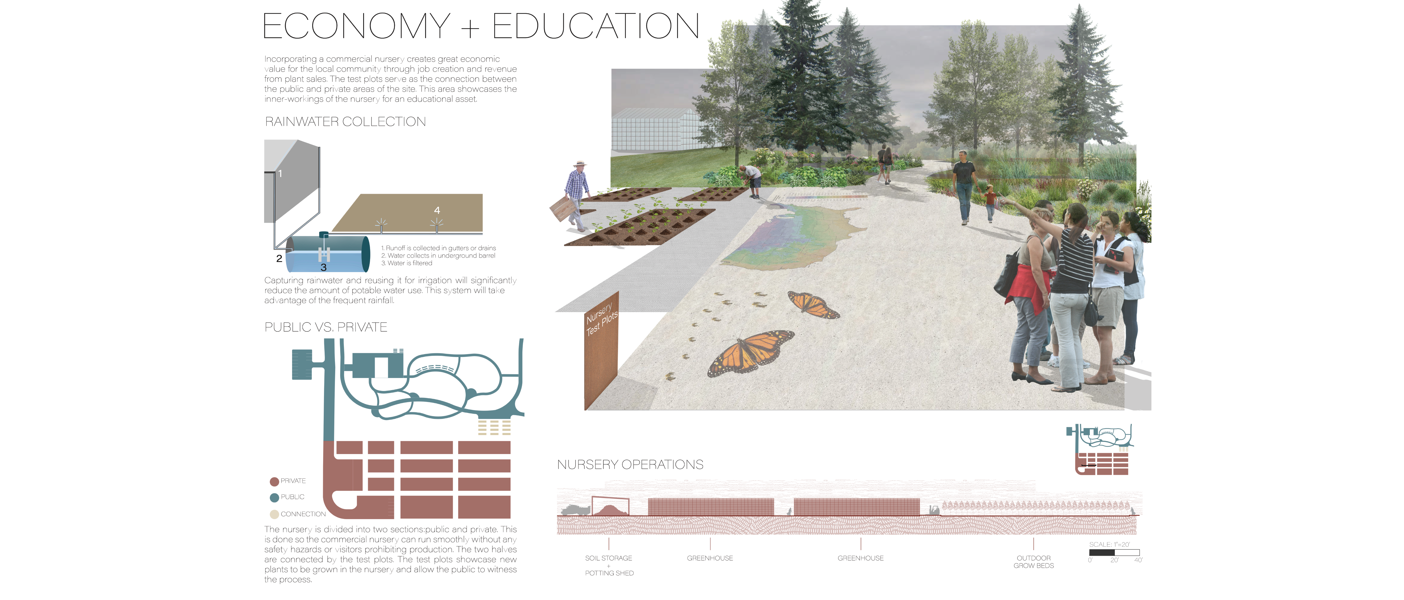 Wind River Nursery | Morgan Sisk | LARCH 8430 | Professor Nicolette