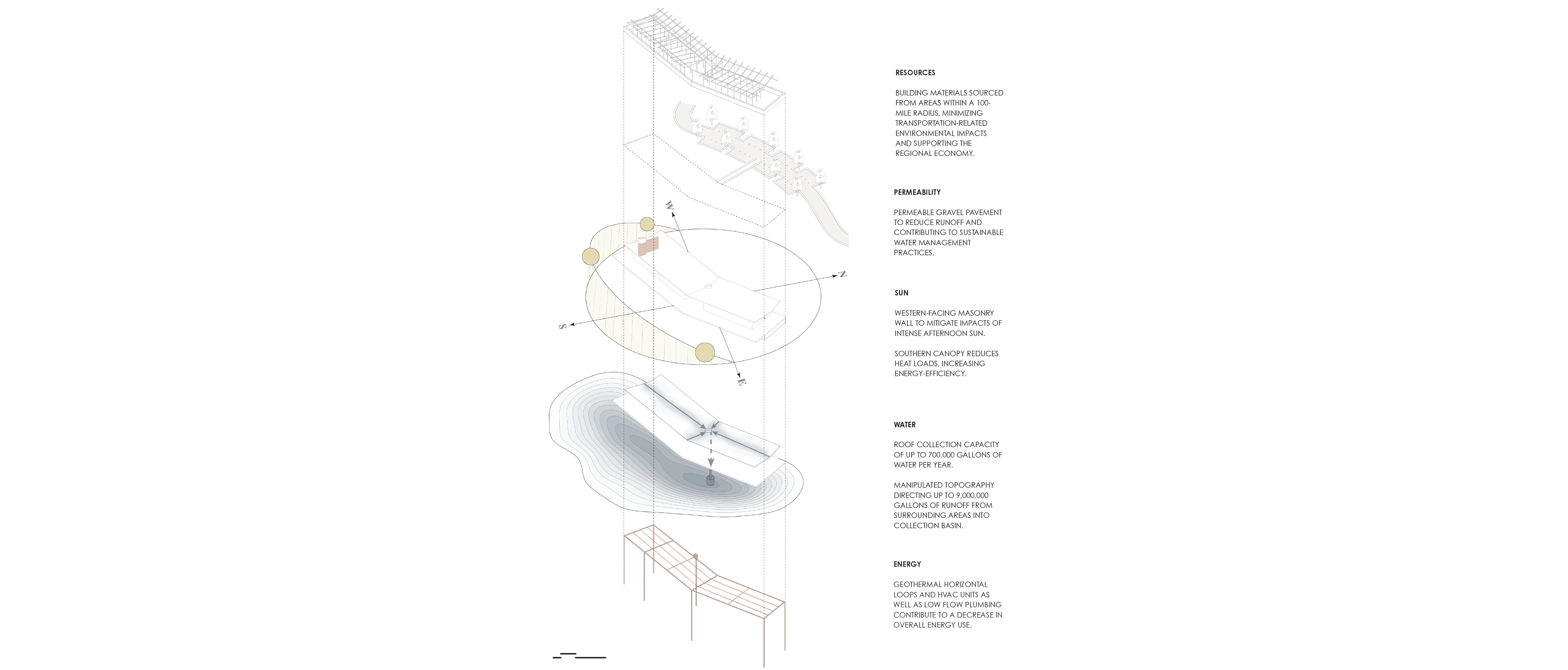 Confluence | Emily Slattberg | LARCH 8430 | Professor Nicolette