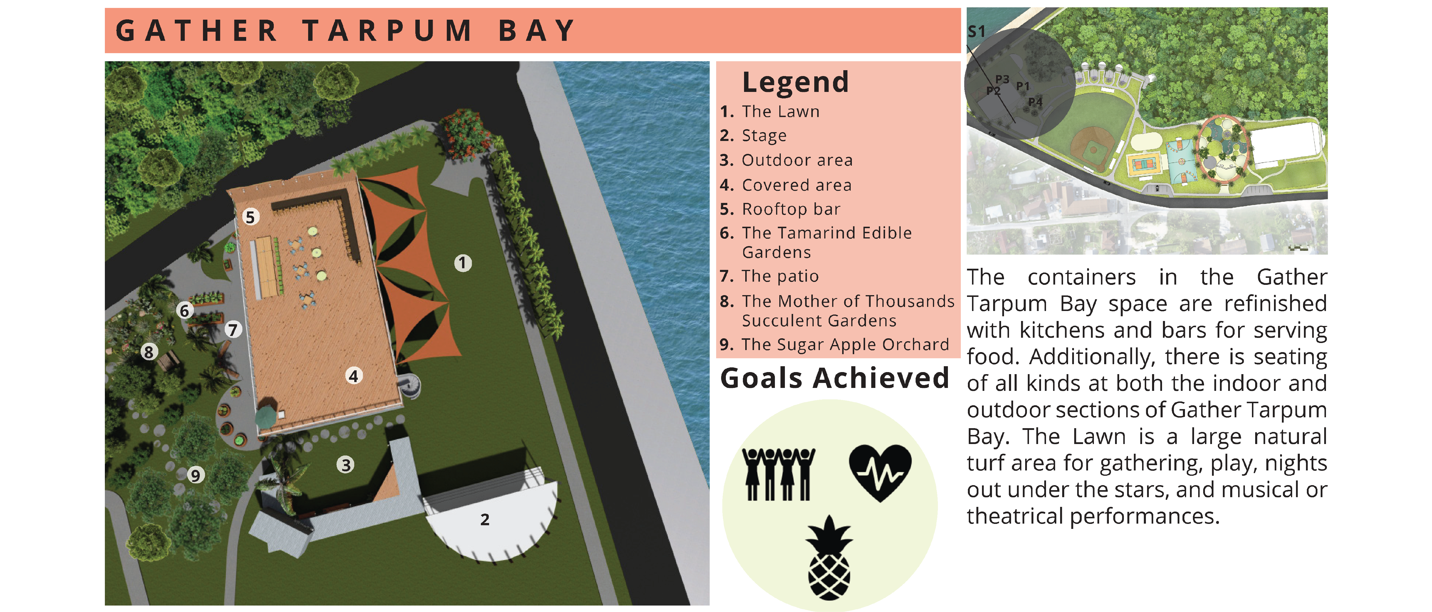 To-Gather, Together: New Life for Tarpum Bay | Caroline Yell | LARCH 2510 | Professor Nassar