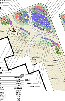 Sustainable Garden Additions Design by White