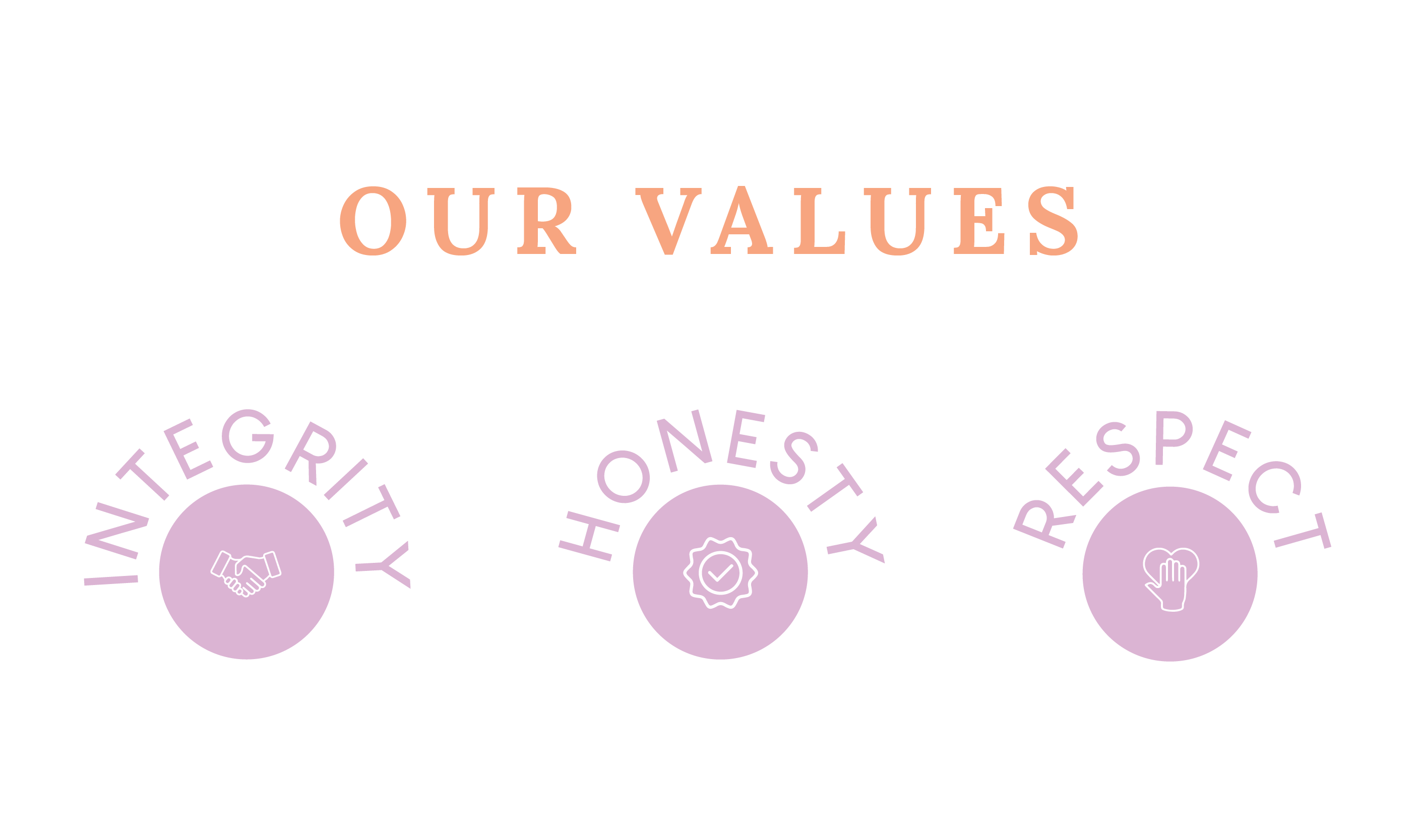 our values - integrity, honesty, respect