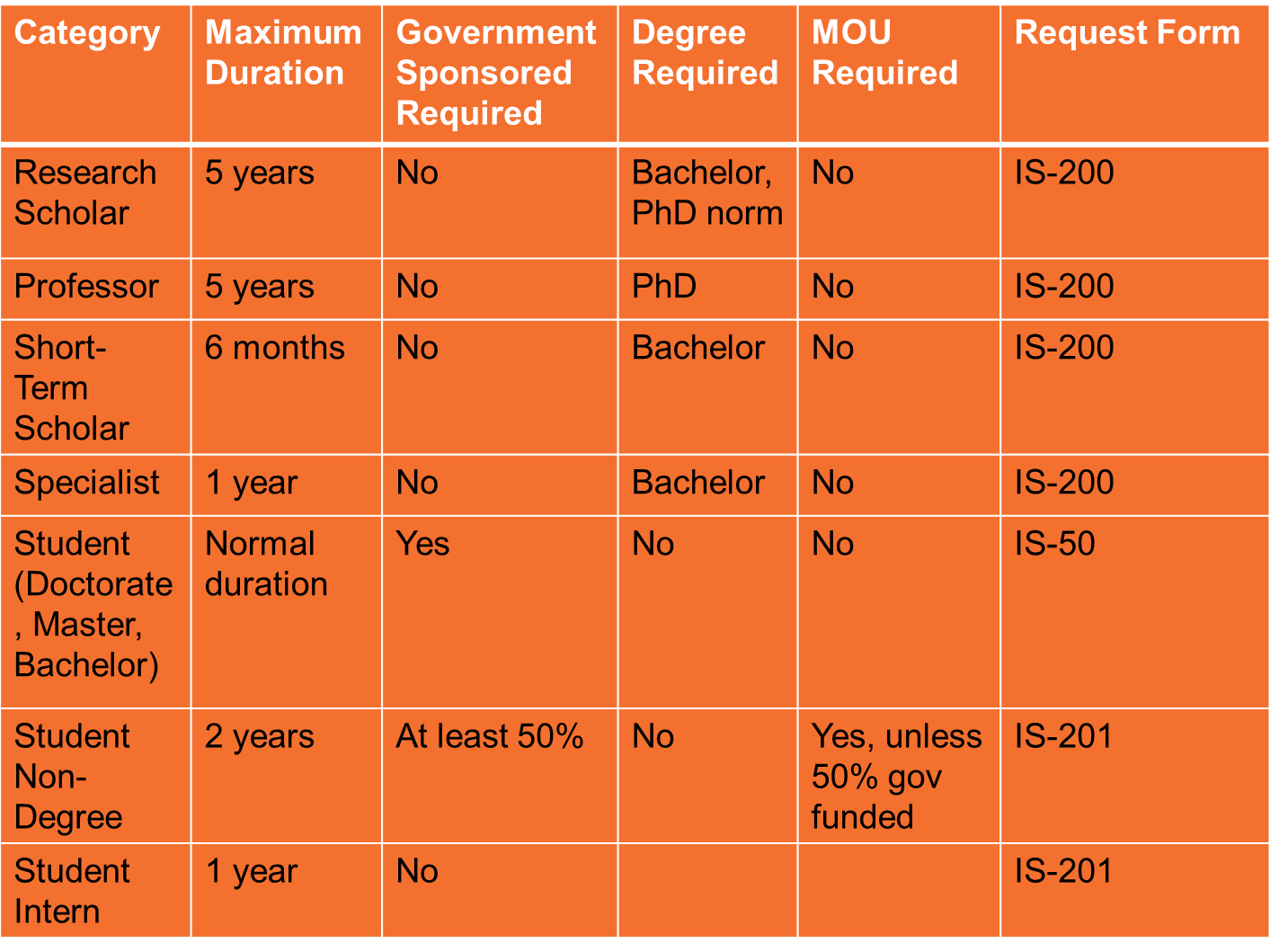 Category Rules