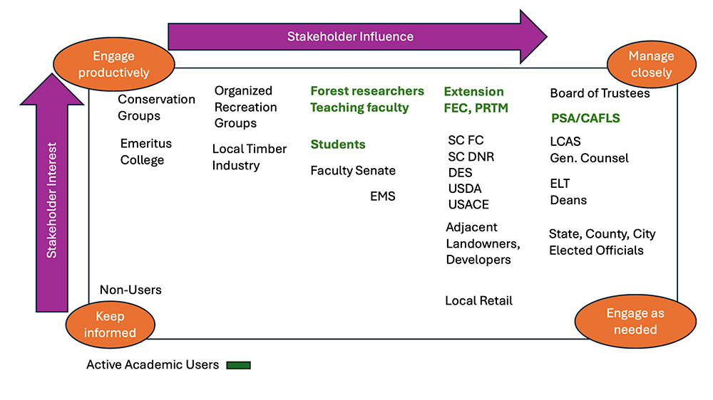 stakeholder map