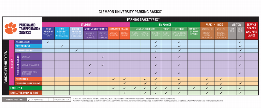 Long description of Parking Basics table in paragraph below